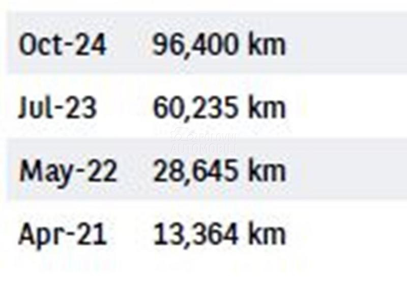 Citroen C3 4 Sed .N1 1.5 HDI