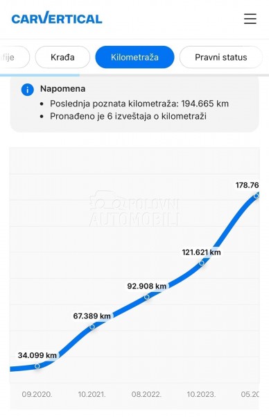 Audi Q3 35 TDI MATRIX AUT