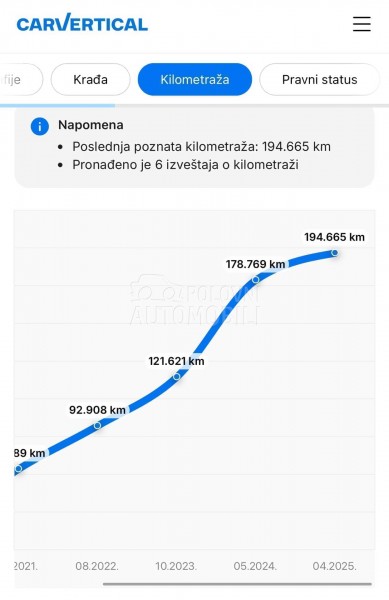 Audi Q3 35 TDI MATRIX AUT
