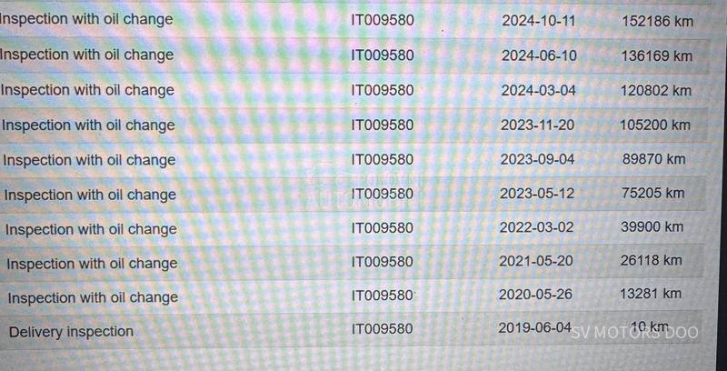 Škoda Octavia 1.5TSI G-TEC