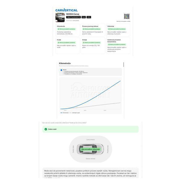Škoda Karoq DSG Executive EVO