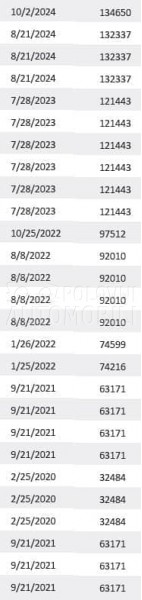 Fiat Doblo COMBO 1.3 Cdti