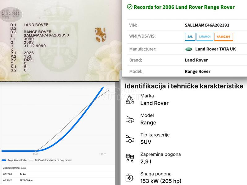 Land Rover Range Rover Vogue M57D30TU