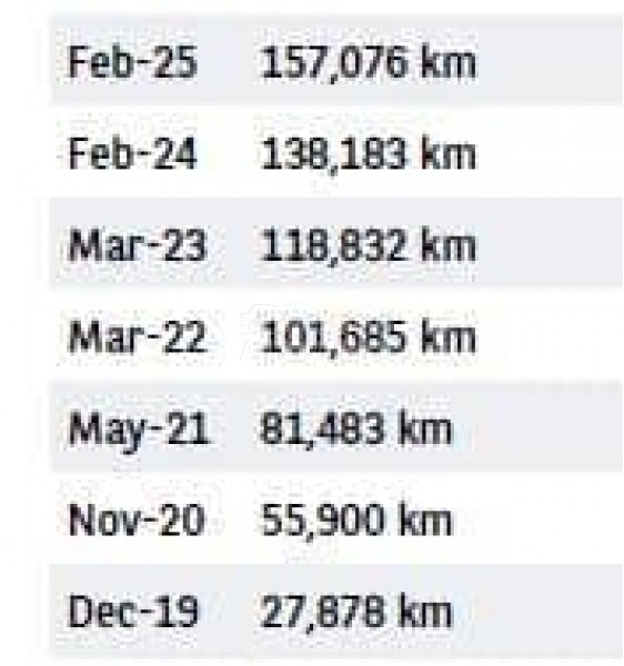 Peugeot 208 4 Sedista N1