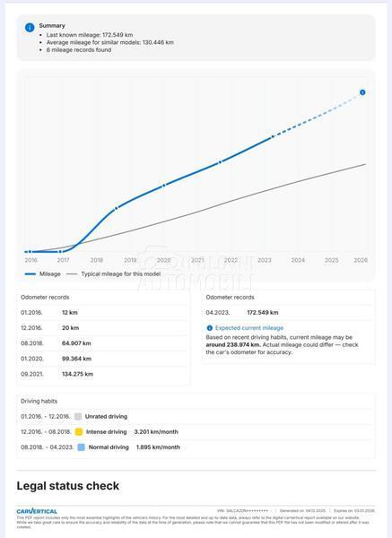 Land Rover Discovery Sport TD4 4x4