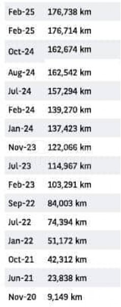 Peugeot Expert L3 H1 2.0 Hdi