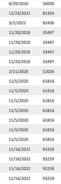 Opel Combo MAXI 1.6 CDTI