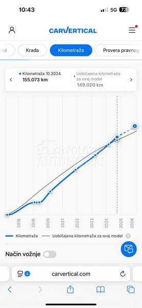 Opel Insignia 2.0/Lim/Ful
