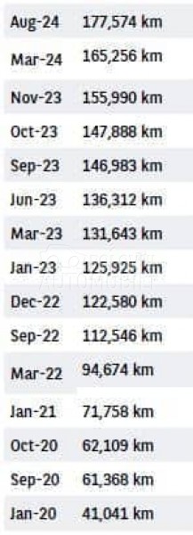 Citroen Jumpy 1.6 Blue HDI