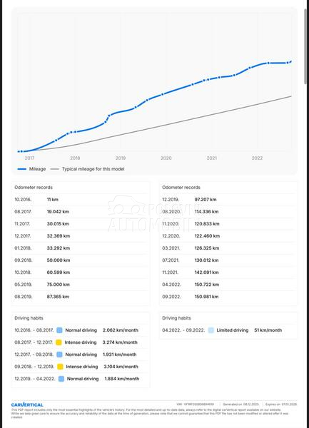 Renault Kadjar 1.5DCI BOSE LED
