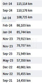 Citroen Berlingo 1.5 HDI