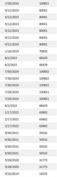 Dacia Dokker 1.6 MPI