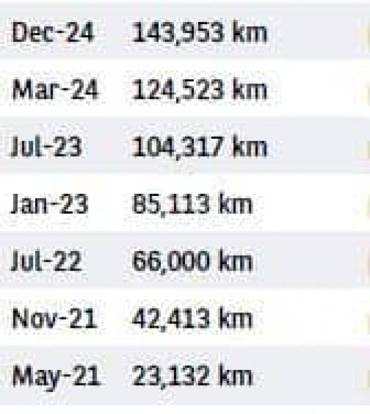 Renault Kangoo 1.5 dci