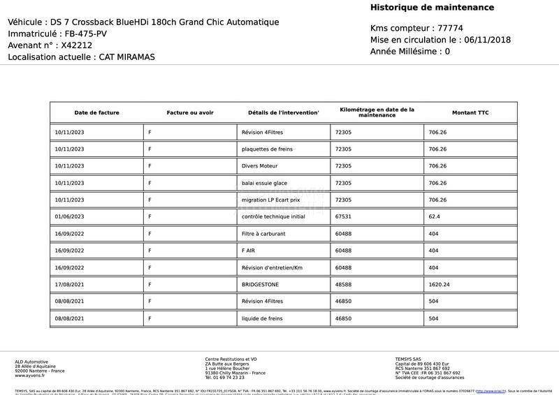 Citroen DS7 Rivoli/Pano/LED 77k