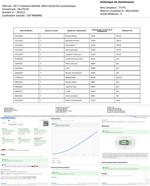 Citroen DS7 Rivoli/Pano/LED 77k