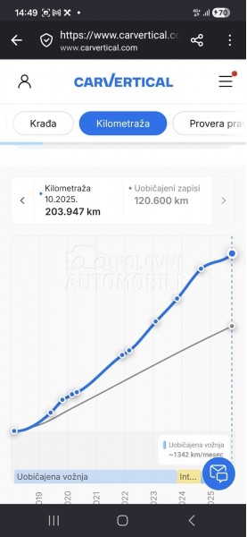 Jeep Compass 2.0 MJET LIMITED