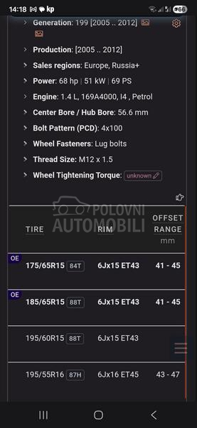 Aluminijumske felne Grande Punto Evo 15" 4 x 100