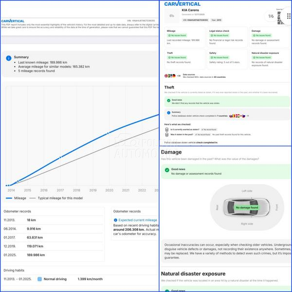 Kia Carens 1.6 GDI, Svajcarska