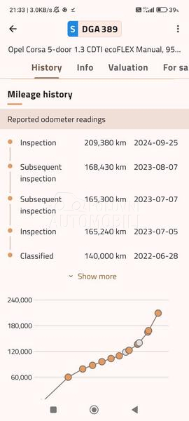 Opel Corsa D 1.3 CDTI