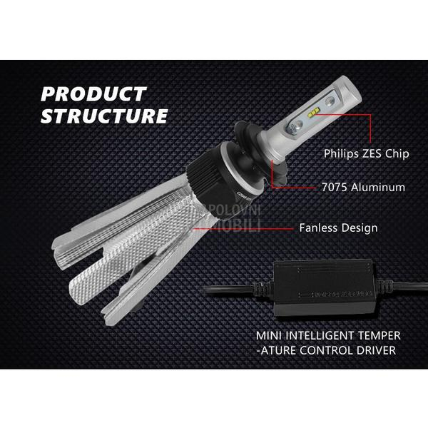 Led Sijalice H11 SET Philips ZES chip CanBus