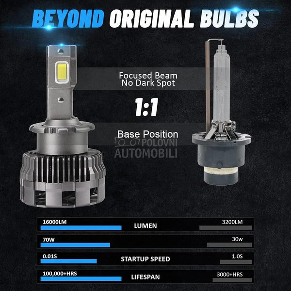 Led Sijalice D2S-R SET za Febricki xenon