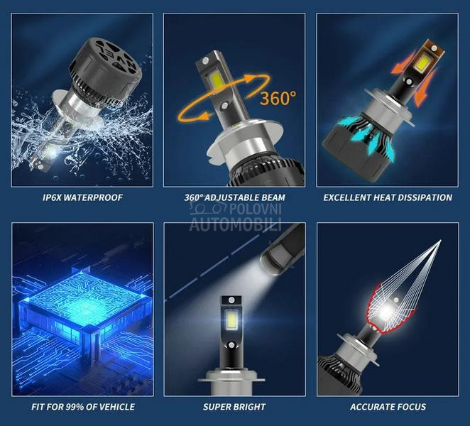 Led Sijalice H11 SET H45 - CANBUS