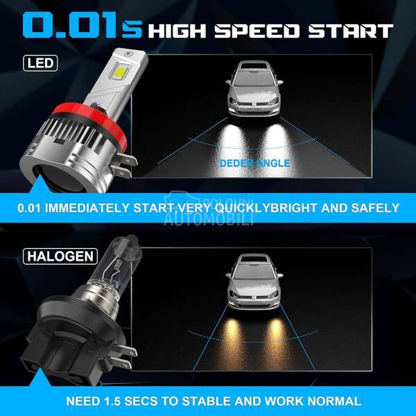 LED Sijalice H9B PLUG-PLAY