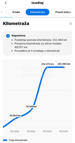 Volvo XC60 2.0 D4 Virtual