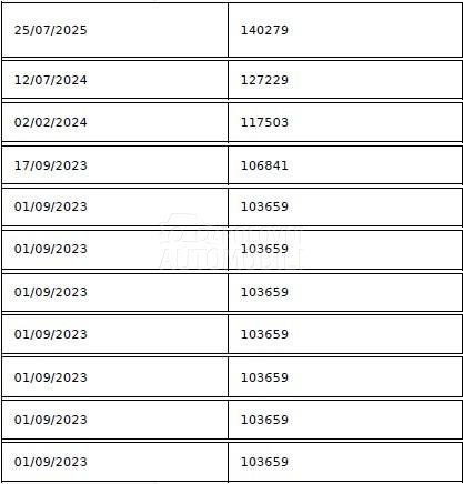 Citroen Jumper L3 H2 7 Sedista