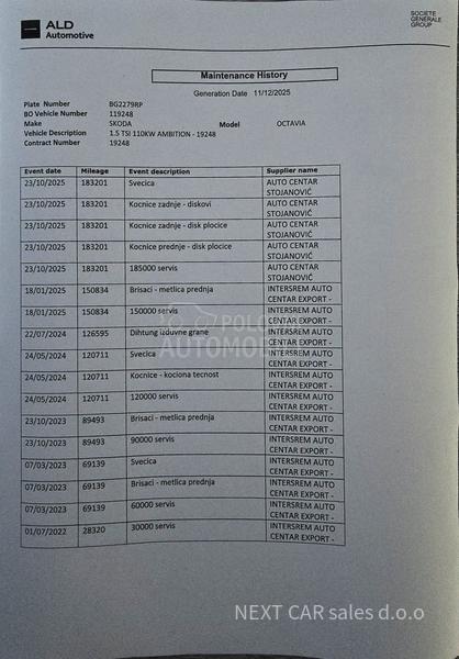 Škoda Octavia 1.5 TSI 150 hp