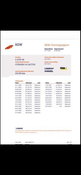 Citroen C4 Cactus 1.6 HDI NOV