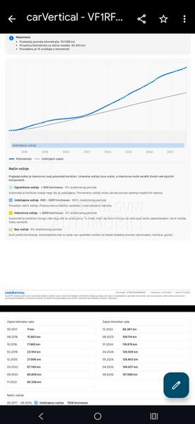 Renault Kadjar Energy Business