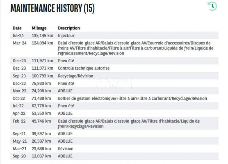 Peugeot 308 1.5 HDI/ALLURE/NAV