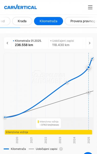 Audi Q5 2.0 TDI S LINE 190 Q