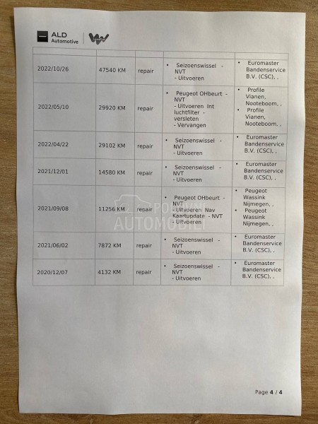 Peugeot 2008 1.2 ALLURE AUT