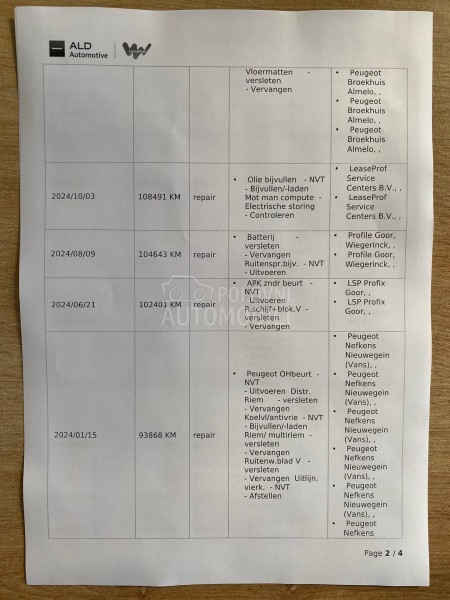 Peugeot 2008 1.2 ALLURE AUT