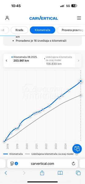 Opel Insignia 2.0/Lim/Ful