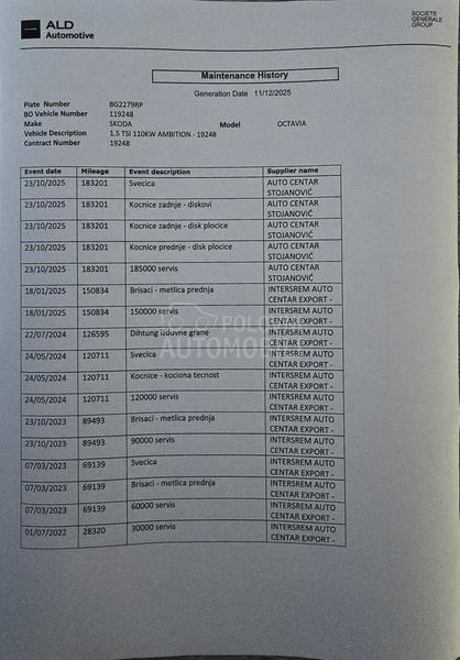Škoda Octavia 1.5 TSI 150 hp