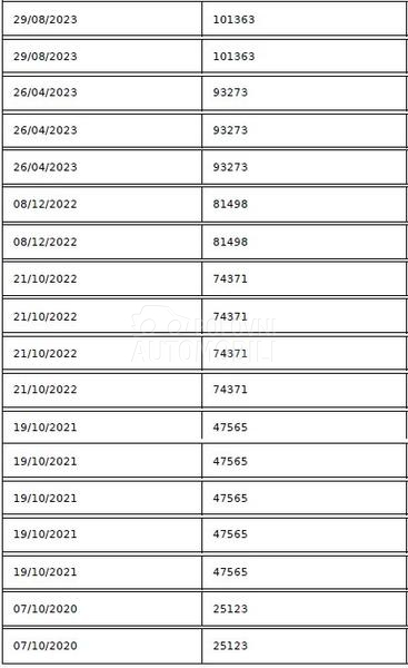 Citroen C3 1.2 PureTech