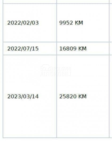 Fiat Panda VAN Hibrid