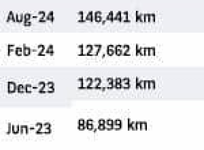 Peugeot Partner 1.5 HDI