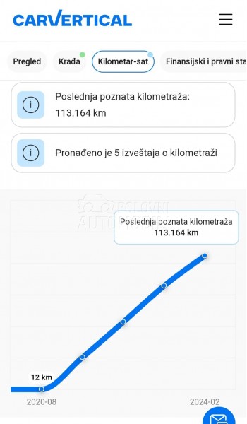 Audi A6 40 TDI Avus Extended