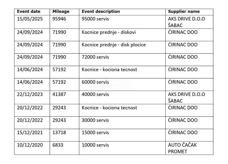 Škoda Superb DSG/190