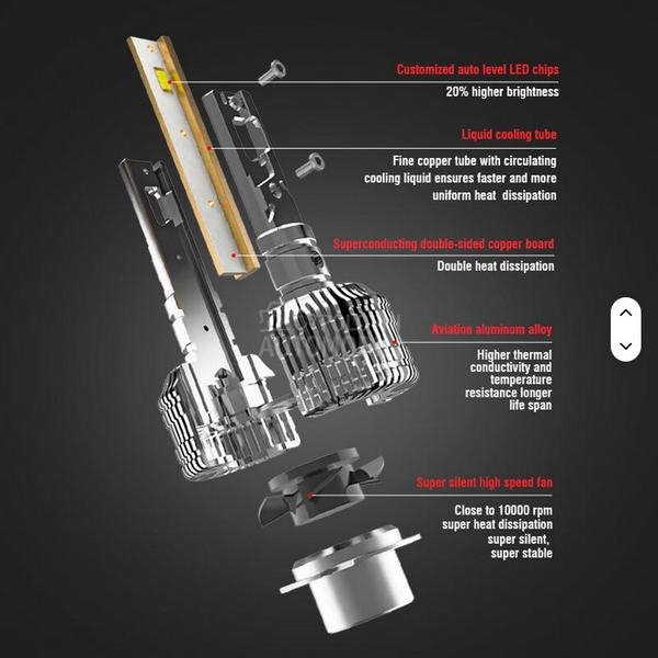 LED SIJALICE H1 05.984