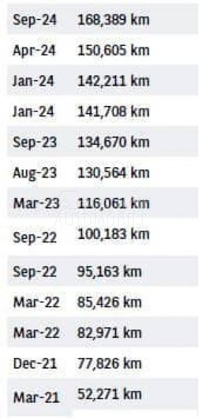 Citroen Jumper L2 H2