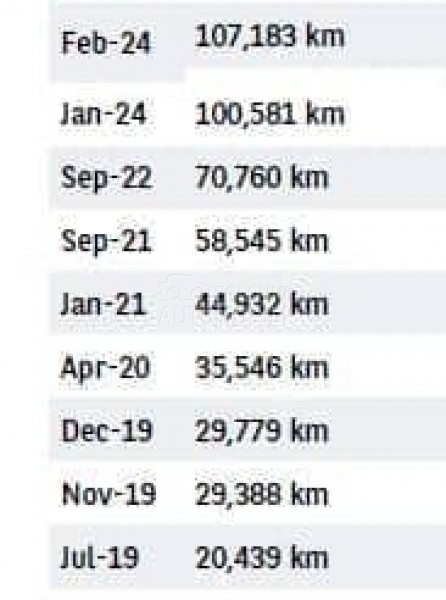 Citroen C3 1.2 PureTech