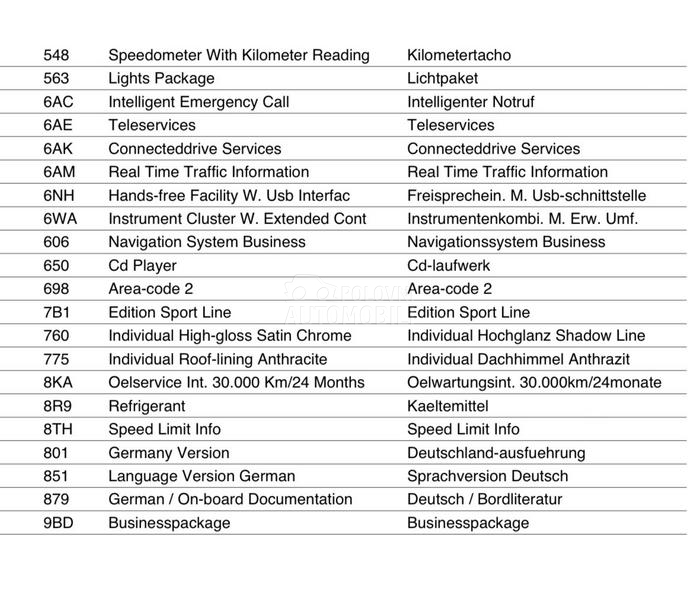 BMW 118 D SPORT SHADOW