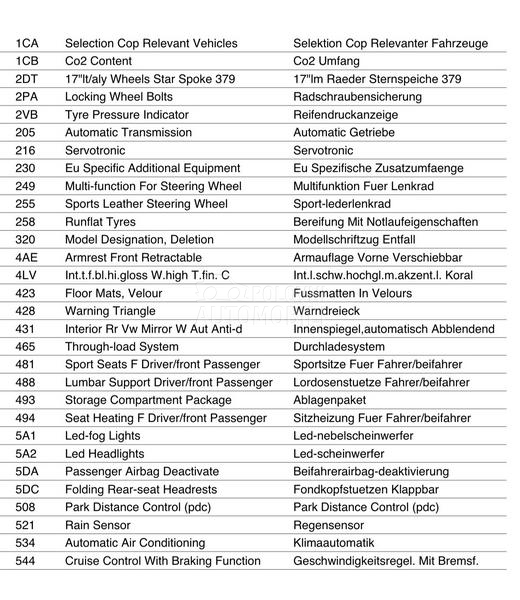 BMW 118 D SPORT SHADOW