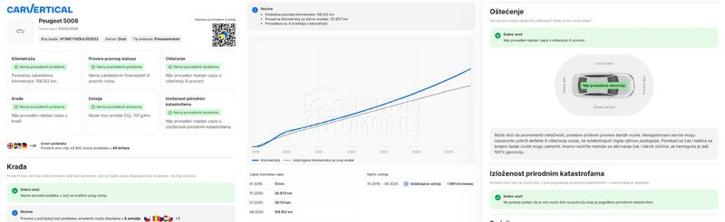 Škoda Scala Virtual/Matrix/DSG