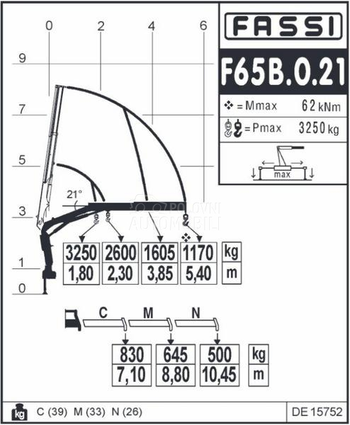 MAN TGL platformom DOM1744